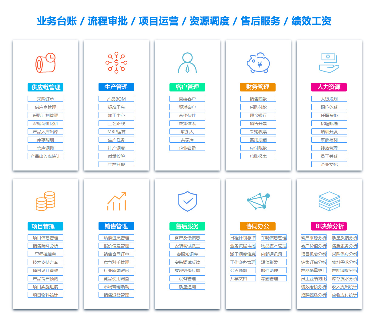 黔东文档管理系统